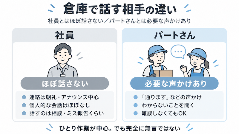 倉庫作業で話す相手と話すこと