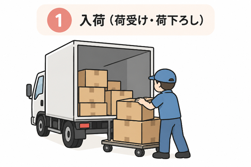 倉庫作業:荷下ろし
