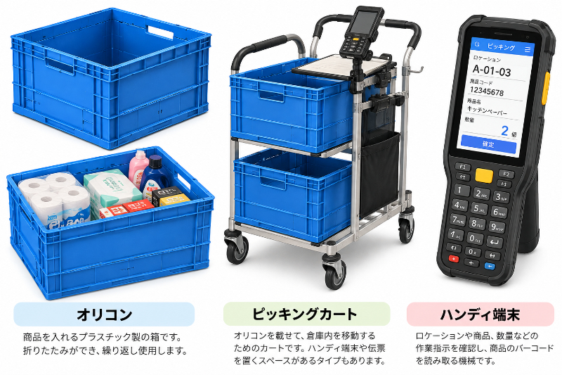 ピッキングに使う道具